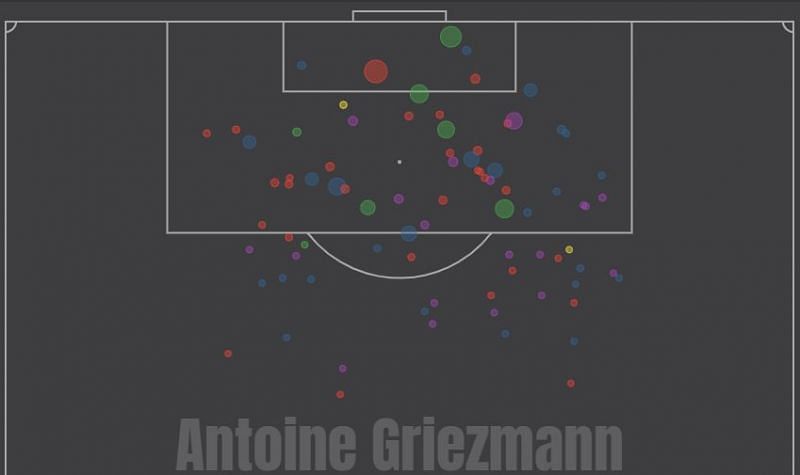 Griezmann at Atletico last season